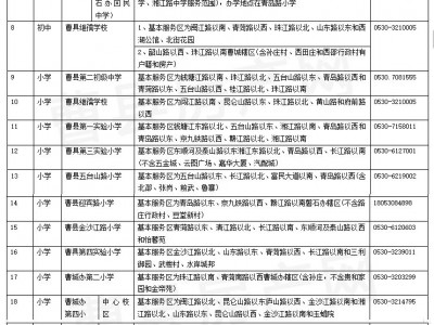 曹縣2025年義務(wù)教育階段學(xué)校服務(wù)區(qū)劃分